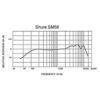 Shure - SM58 Dynamisk Sångmikrofon - Bild 8